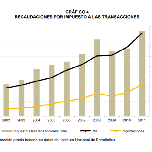 Discurso de Evo Morales respecto al reparto de utilidades gasíferas
